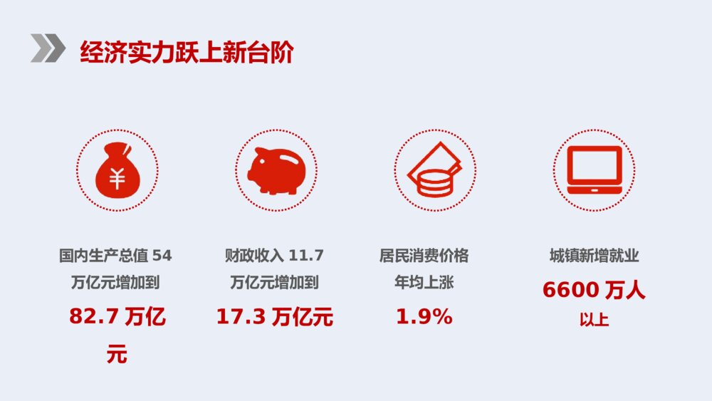 新时代谱写新篇章·全国两会政府报告解读PPT课件下载6