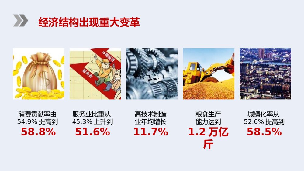 新时代谱写新篇章·全国两会政府报告解读PPT课件下载7