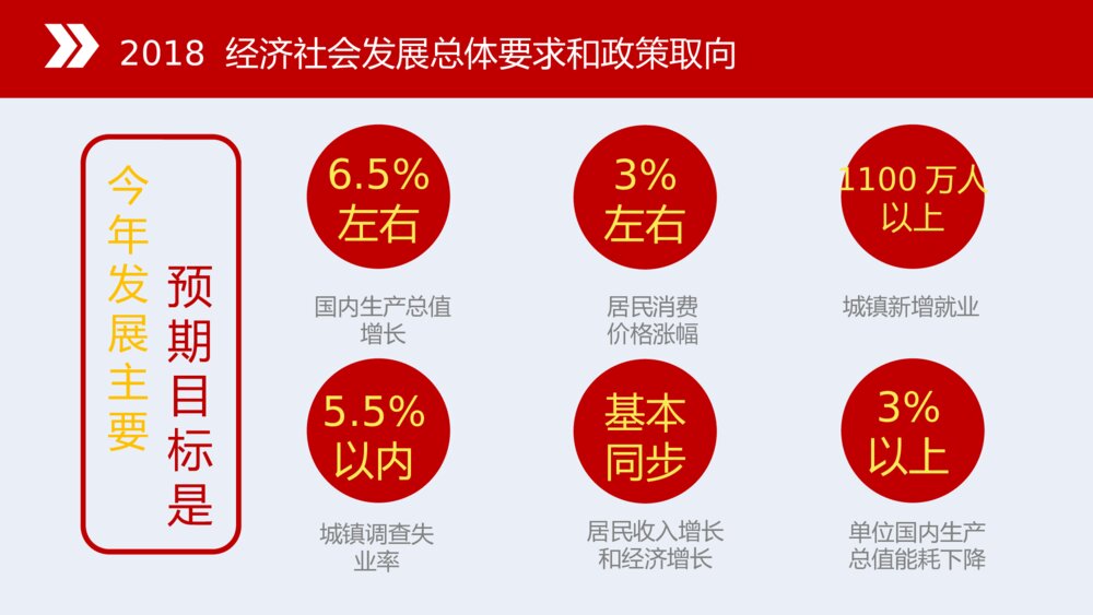 新时代谱写新篇章·全国两会政府报告解读PPT课件下载10