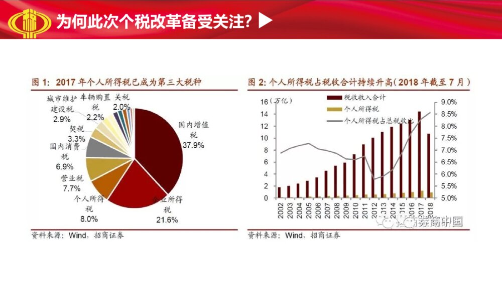 十三届人大五次会议通过修改个税改革解读PPT课件下载6