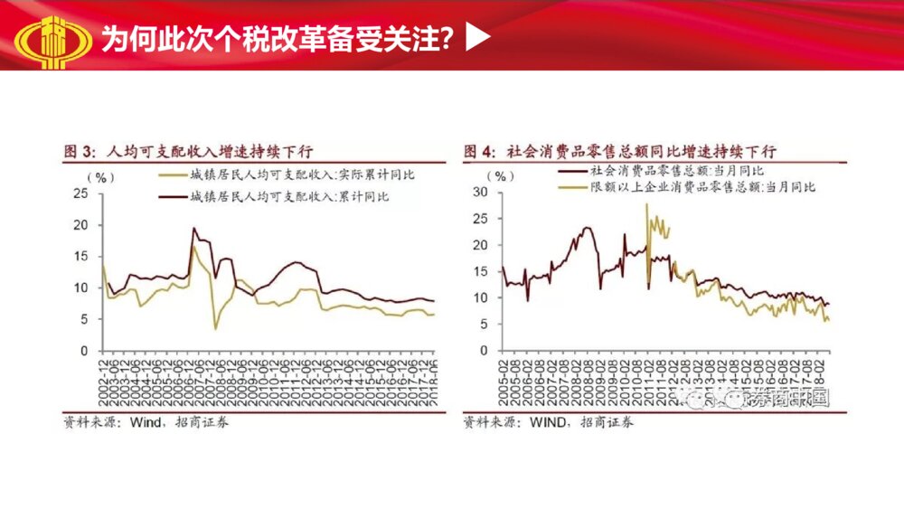 十三届人大五次会议通过修改个税改革解读PPT课件下载8