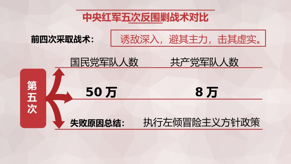 长征精神教育主题PPT课件下载9