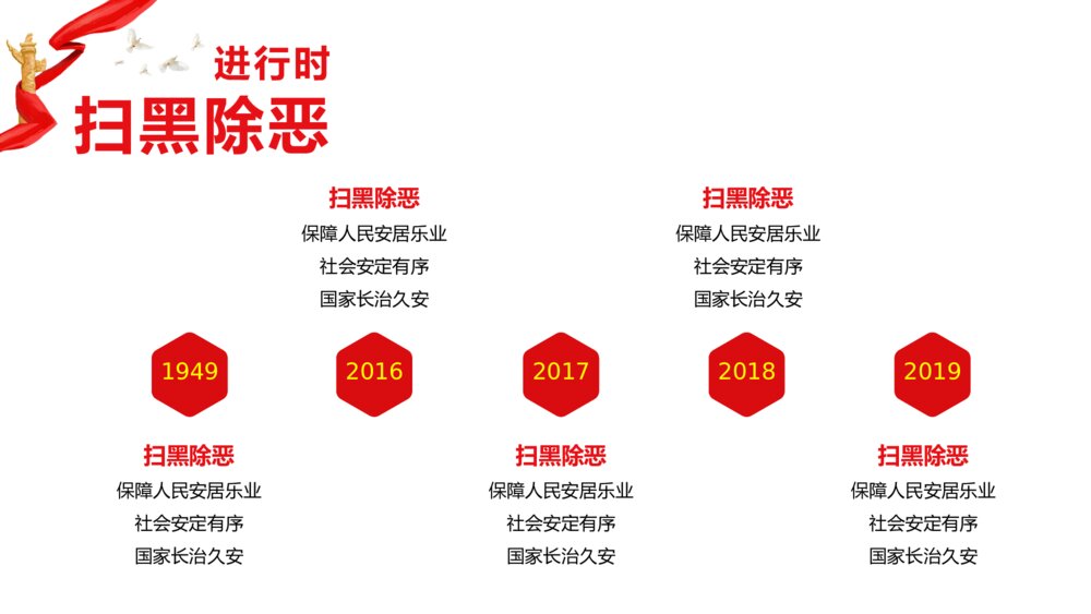 扫黑除恶弘扬正义维护稳定PPT下载6