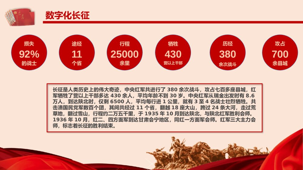 纪念中国工农长征胜利XX周年PPT课件下载6
