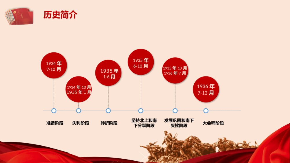 纪念中国工农长征胜利XX周年PPT课件下载8