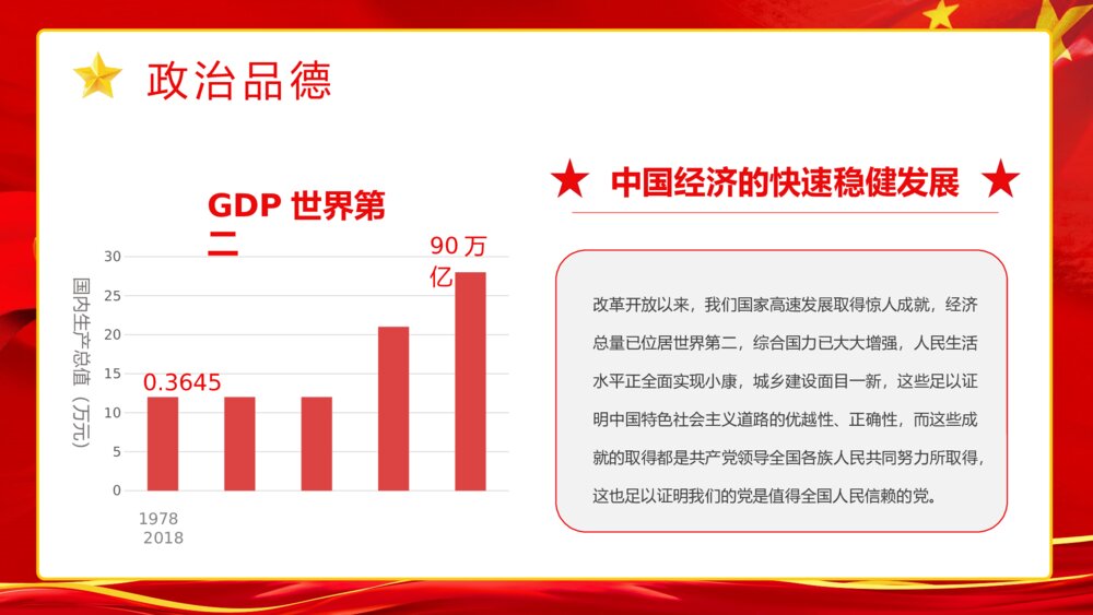 《党员干部立四德》党建党风党政宣传教育专题培训讲座PPT课件6