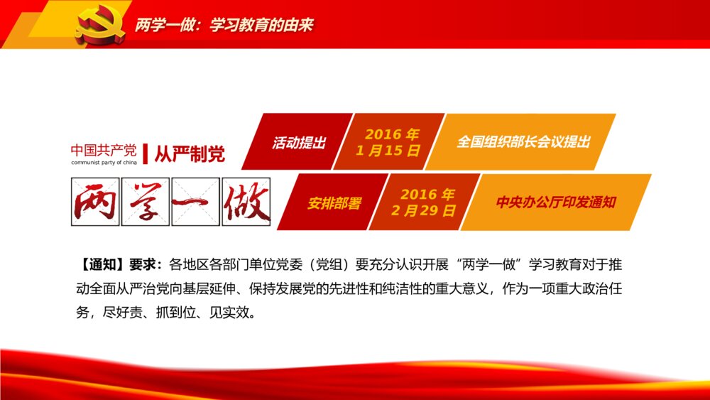 全体党员开展《两学一做》学习教育全套实用精讲解读PPT课件5