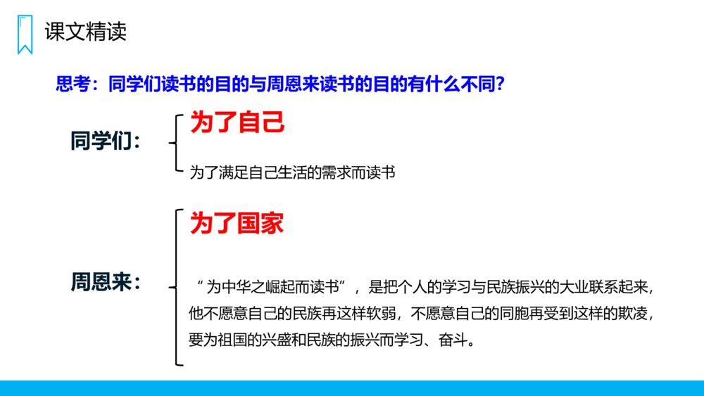 人教版四年级语文上册《为中华之崛起而读书》PPT课件10