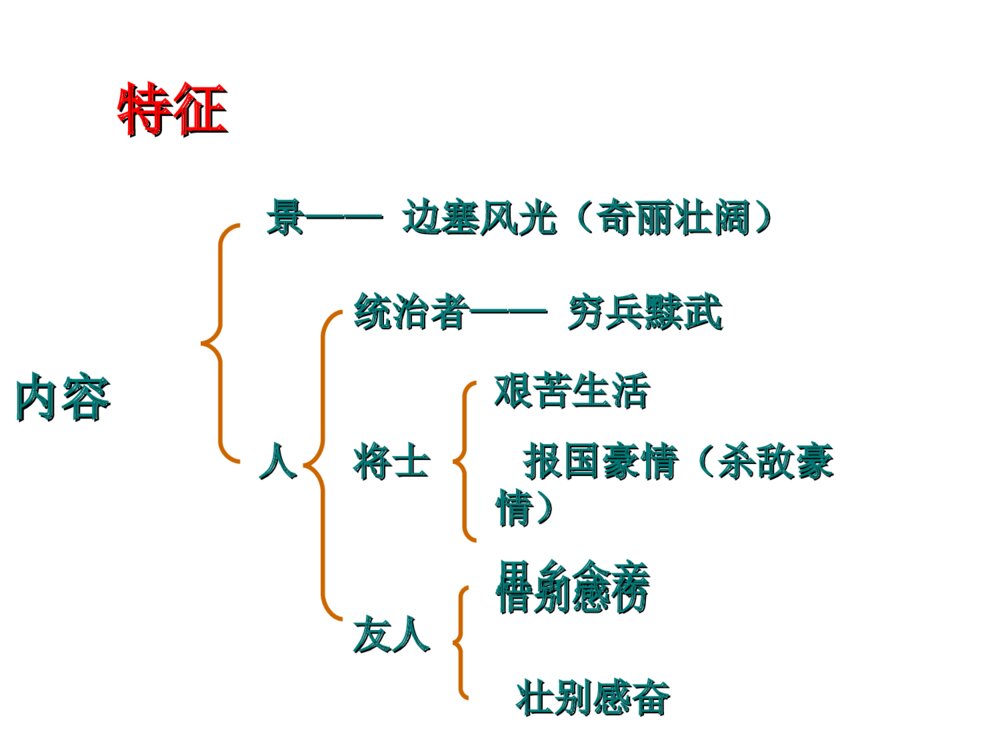 部编版语文小升初冲刺课件：第18课 边塞诗课件9