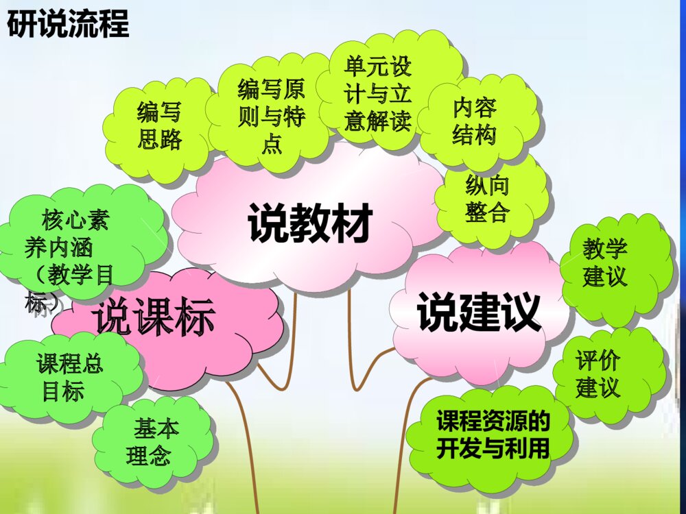 部编版道德与法治七年级下册 教材课标PPT课件2