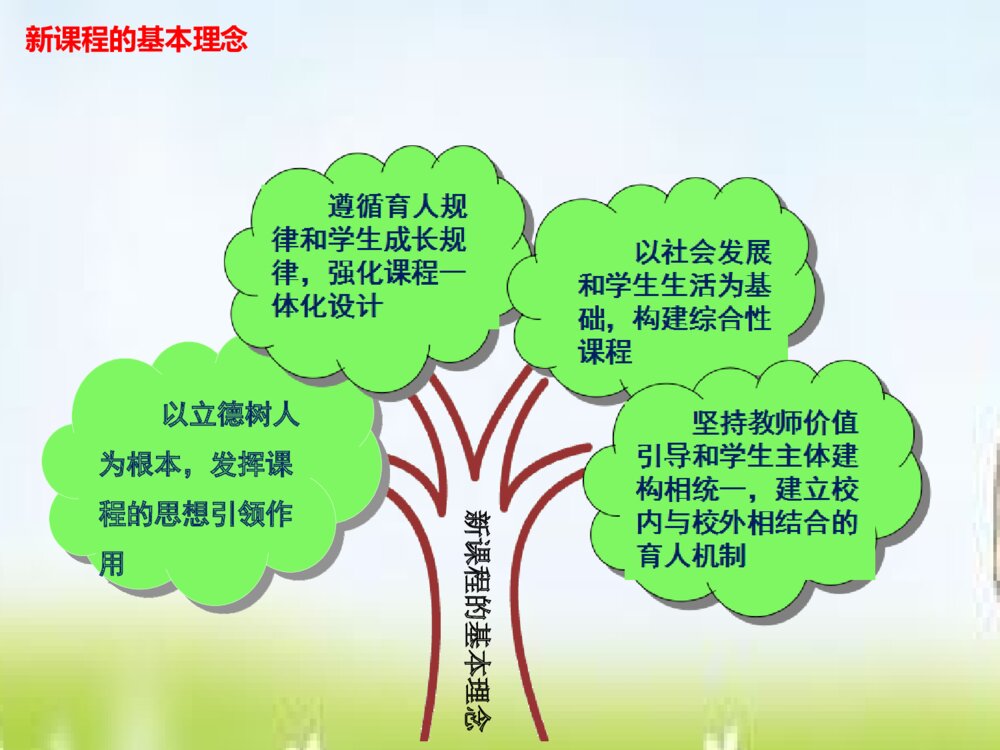 部编版道德与法治七年级下册 教材课标PPT课件4