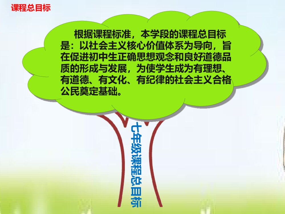 部编版道德与法治七年级下册 教材课标PPT课件5