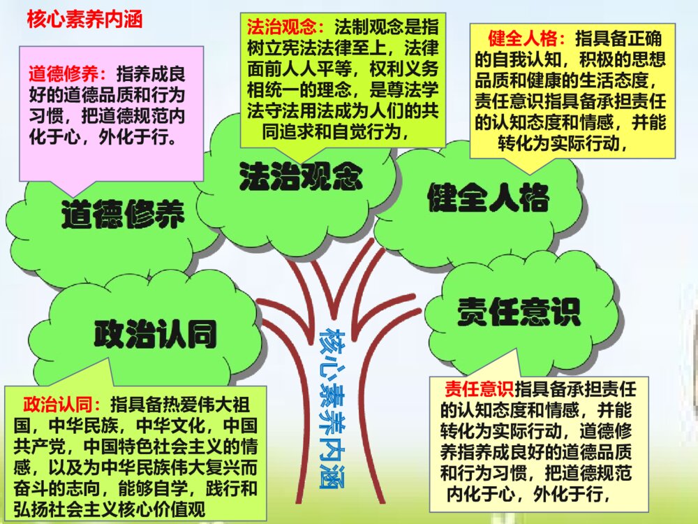 部编版道德与法治七年级下册 教材课标PPT课件6
