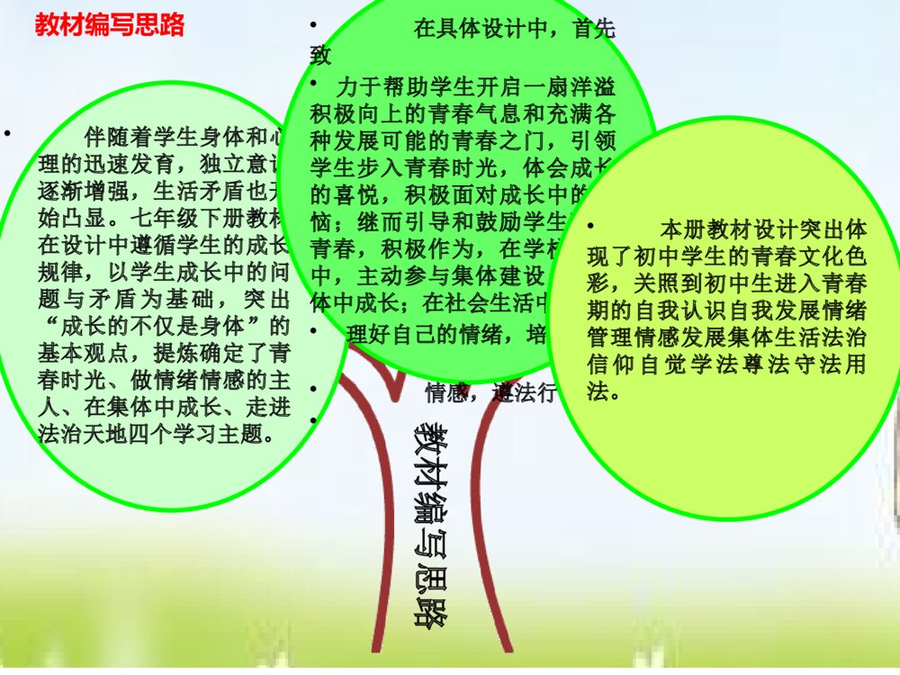 部编版道德与法治七年级下册 教材课标PPT课件8