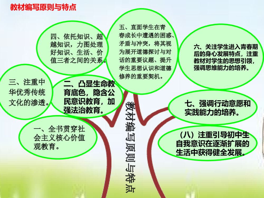 部编版道德与法治七年级下册 教材课标PPT课件9