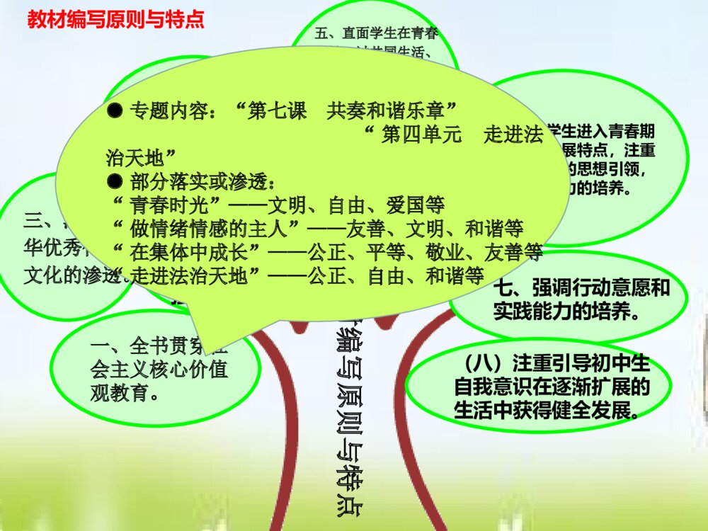 部编版道德与法治七年级下册 教材课标PPT课件10
