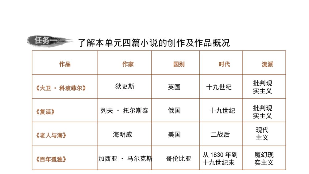 统编版高中语文选择性必修上册PPT课件：分享多样的成长故事4