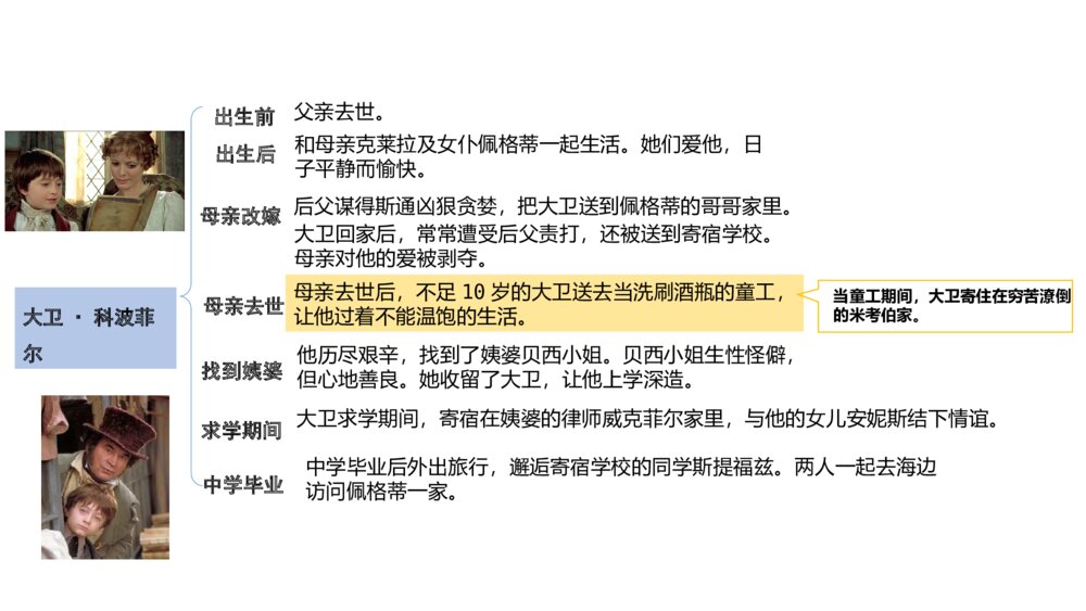 统编版高中语文选择性必修上册PPT课件：分享多样的成长故事6