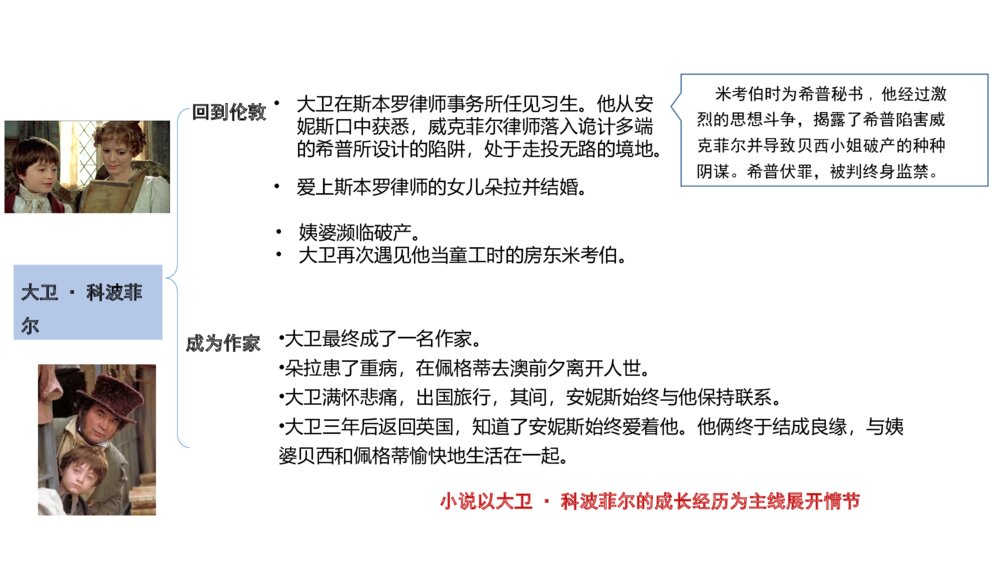 统编版高中语文选择性必修上册PPT课件：分享多样的成长故事7