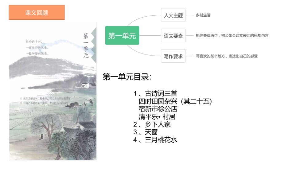 部编版四年级语文下册第一单元复习PPT课件(共20张)2