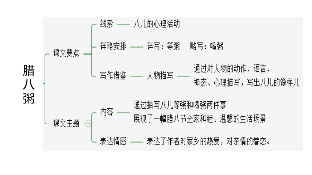 部编版语文六年级下册第一单元复习资料PPT课件下载10