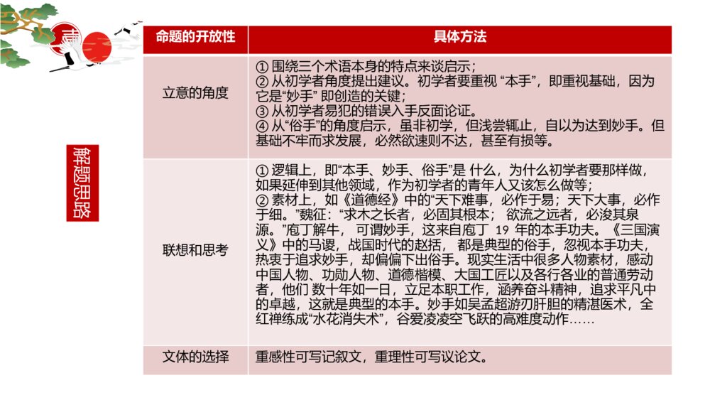 2023届高考语文复习PPT课件-2022年全国新高考Ⅰ卷作文“本手、妙手、俗手”讲评课件8