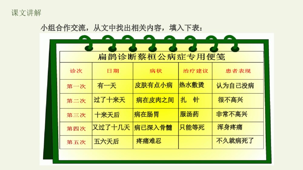 人教部编版小学语文四年级上册·第27课·故事二则·扁鹊治病PPT下载8