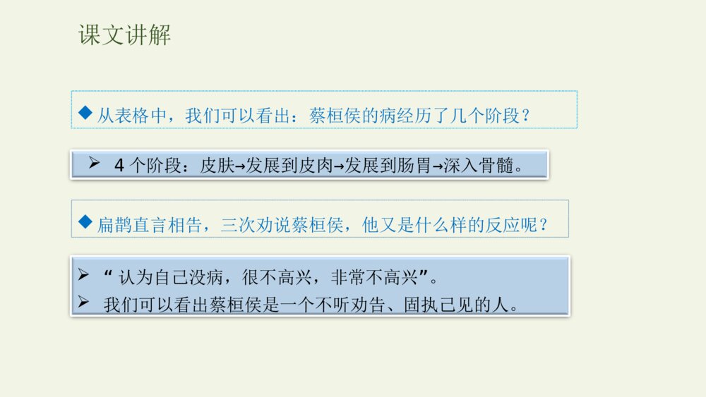 人教部编版小学语文四年级上册·第27课·故事二则·扁鹊治病PPT下载9