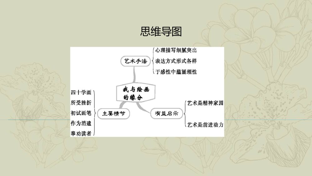 人教版高中-语文外国诗歌散文欣赏-课件2:第1课 我与绘画的缘分PPT-同课异构课件-散文欣赏 第五单元 让4