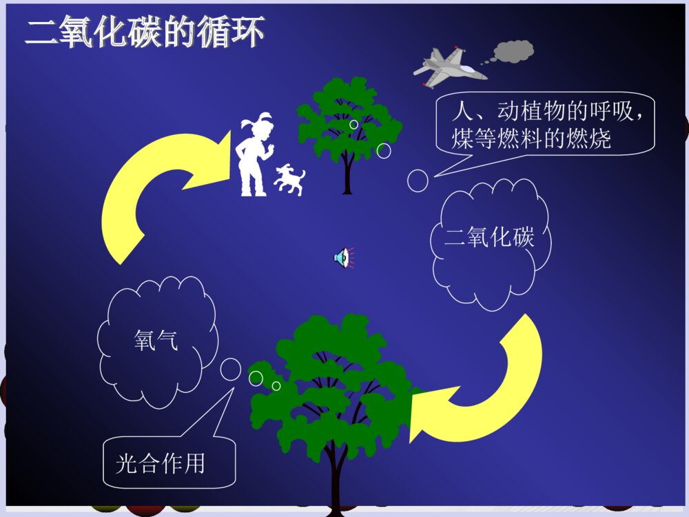 化学《课题3 二氧化碳和一氧化碳》优秀PPT课件5