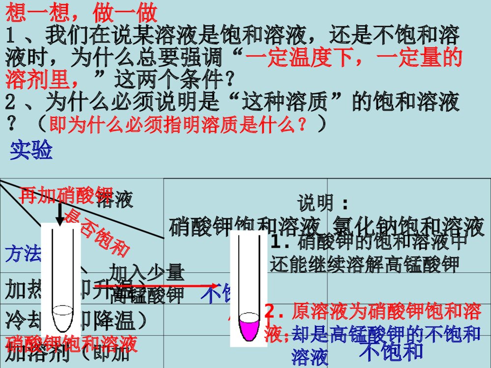 初三化学饱和溶液PPT课件下载6