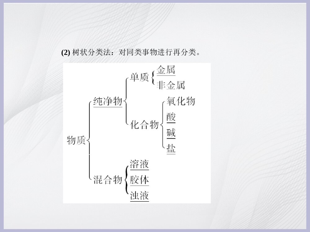 初中化学《化学物质及其变化》教学PPT课件下载4
