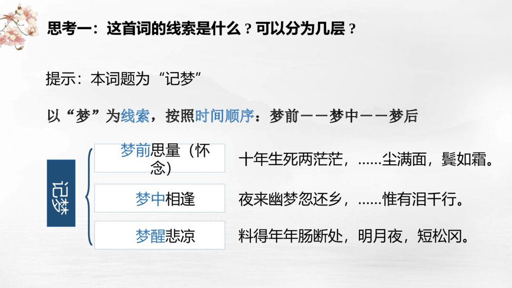 《江城子•乙卯正月二十日夜记梦》统编版高中语文选择性必修上册PPT课件下载9
