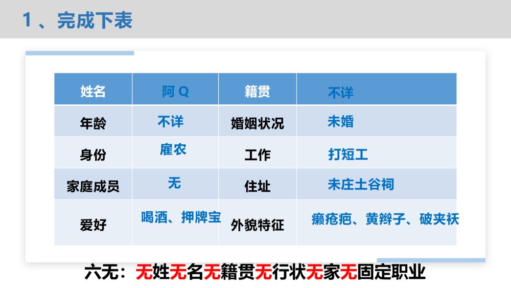 《阿Q正传》统编版高中语文选择性必修下册PPT课件9