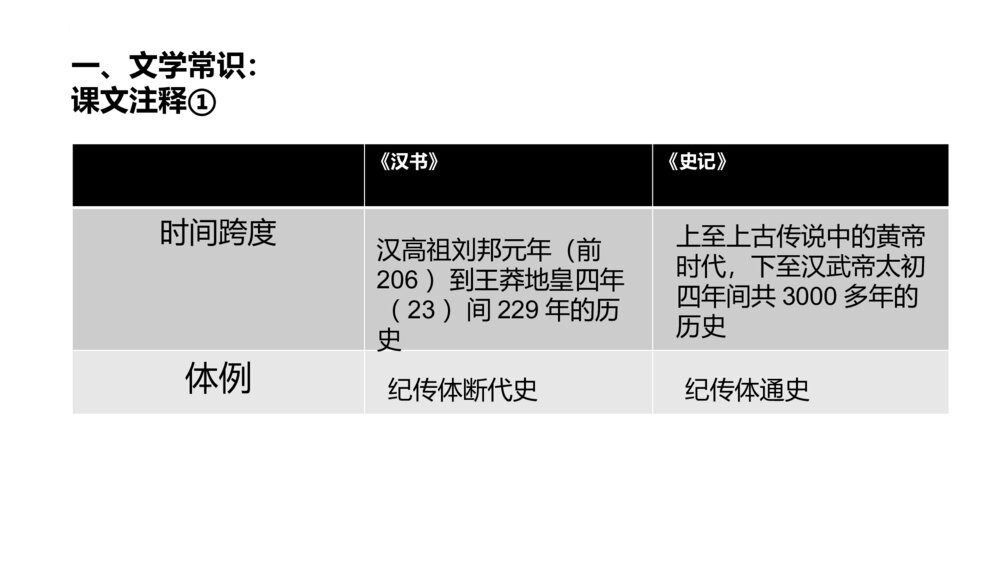 《苏武传》高中语文选择性必修中册  PPT课件下载2