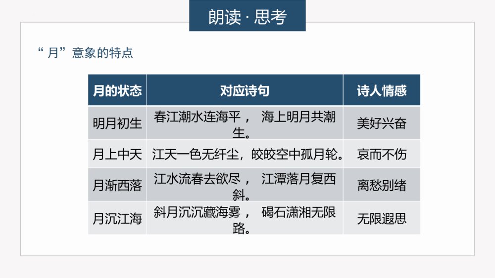 高中语文选择性必修上册《春江花月夜》PPT课件6