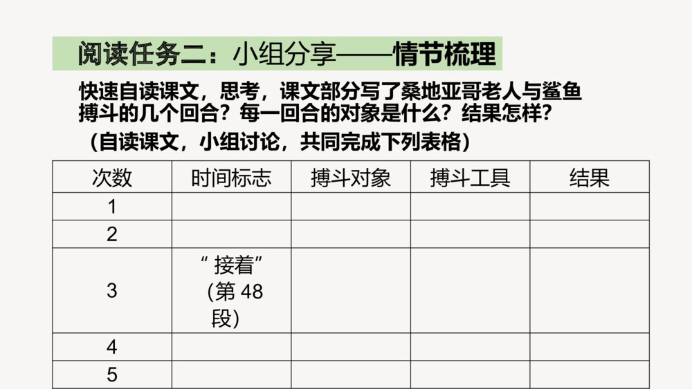 《老人与海》统编版高中语文选择性必修上册PPT课件下载6