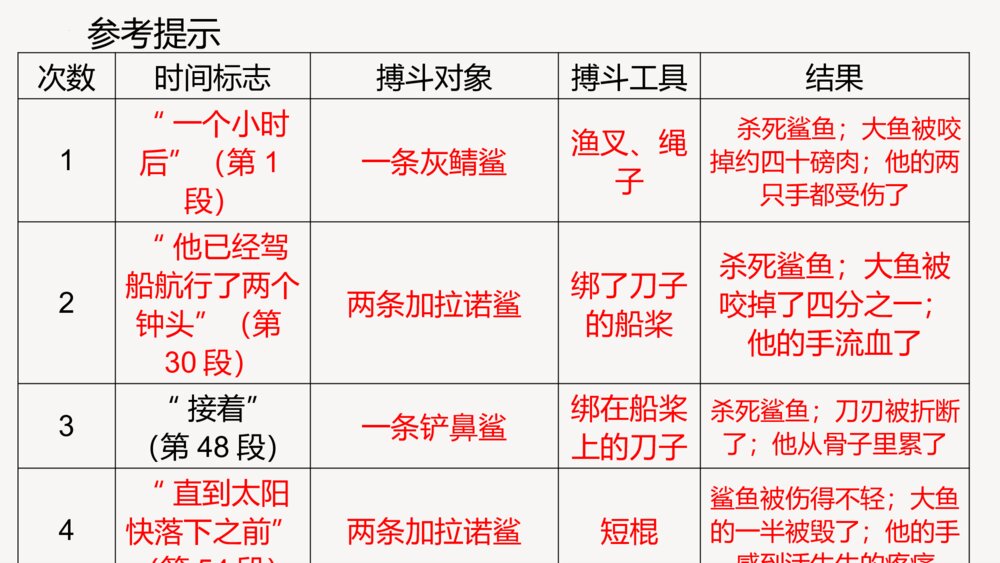 《老人与海》统编版高中语文选择性必修上册PPT课件下载7
