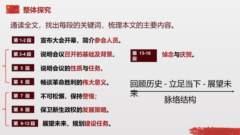 《中国人民站起来了》统编版高中语文选择性必修上册PPT课件5
