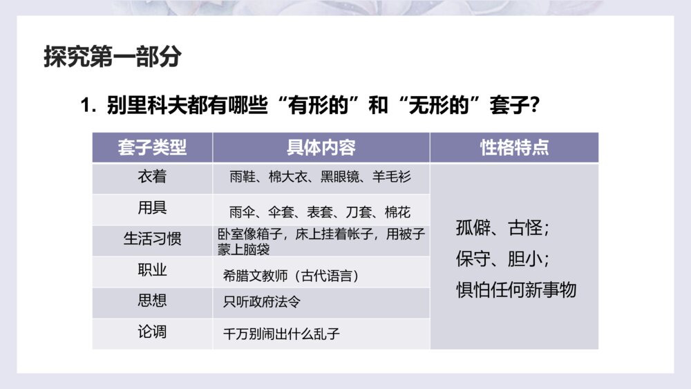 《装在套子里的人》高中语文必修二PPT课件下载10
