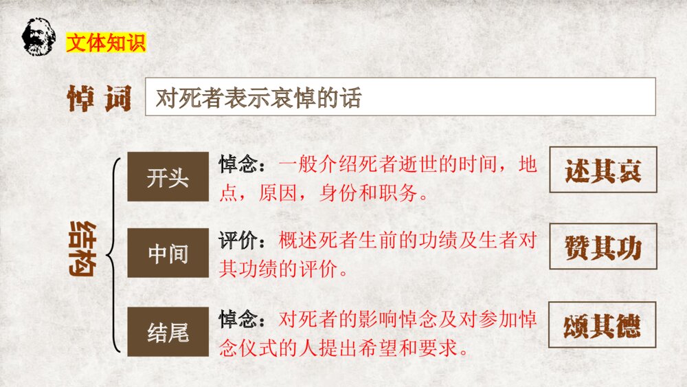 《在马克思墓前的讲话》高中语文统编版必修二PPT课件PPT课件2
