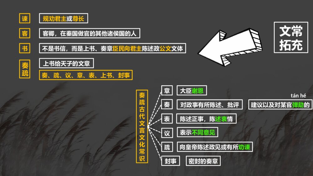 高中语文必修二《谏逐客书》PPT课件9