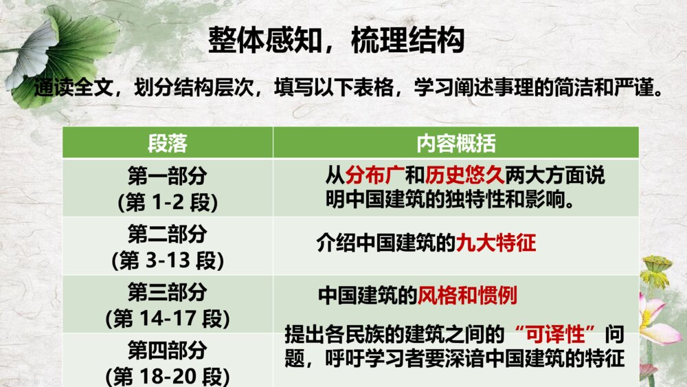 高中语文统编版必修二《中国建筑的特征》PPT课件6