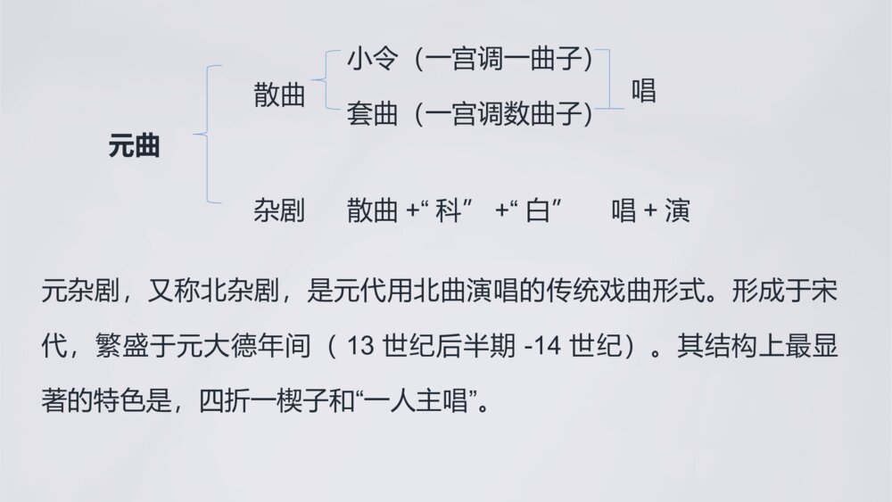 高中语文统编版必修二《窦娥冤》PPT课件5