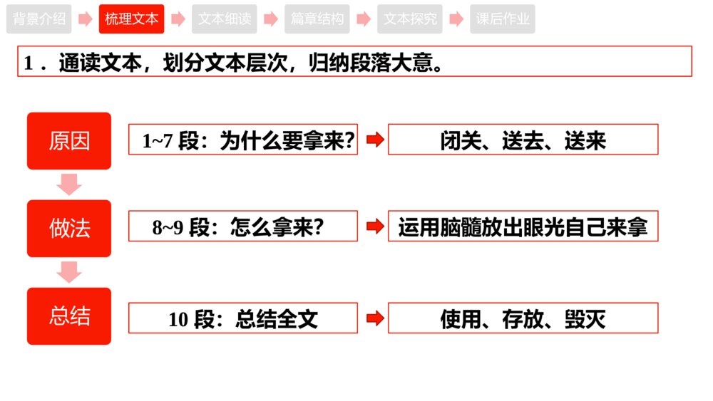 高中语文统编版必修一《拿来主义》PPT课件下载9