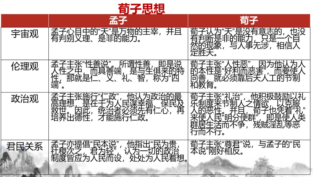 《劝学》高中语文统编版必修一PPT课件下载5