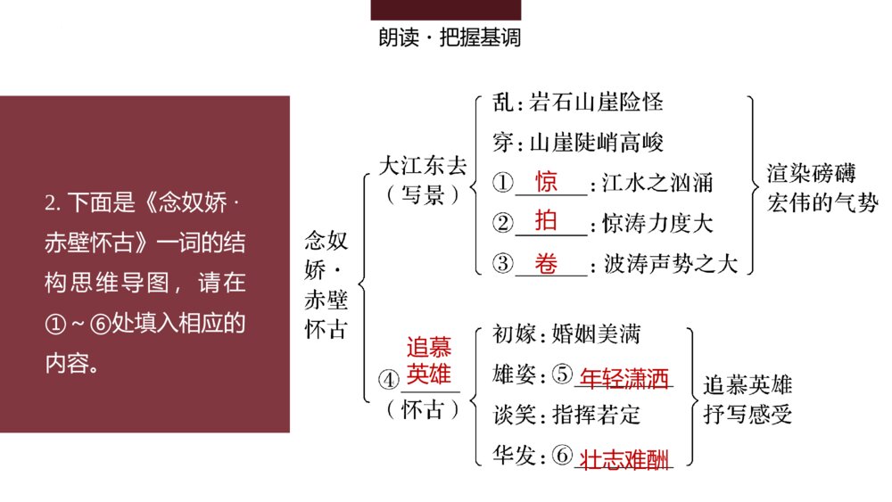 部编版高中语文必修上册《念奴娇·赤壁怀古》PPT课件(第三单元-第9课)10
