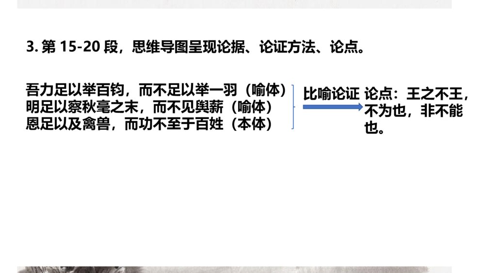 高中语文必修二 《齐桓晋文之事》PPT课件下载9