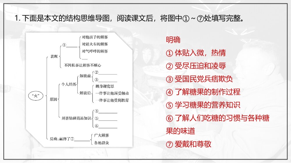 部编版高中语文必修上册《心有一团火,温暖众人心》PPT课件(第二单元·第4课)10