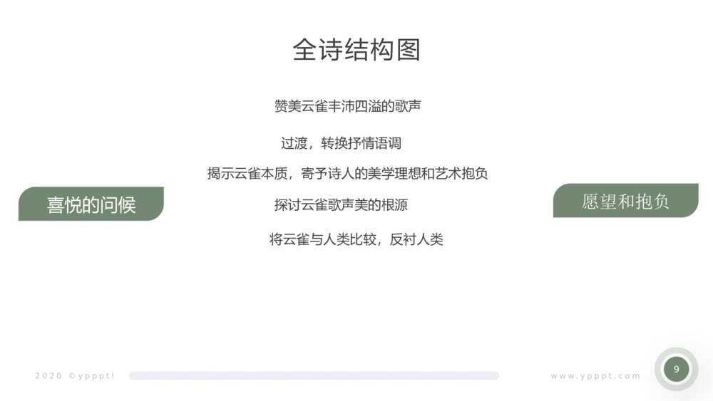 《致云雀》高中语文统编版必修一PPT课件9
